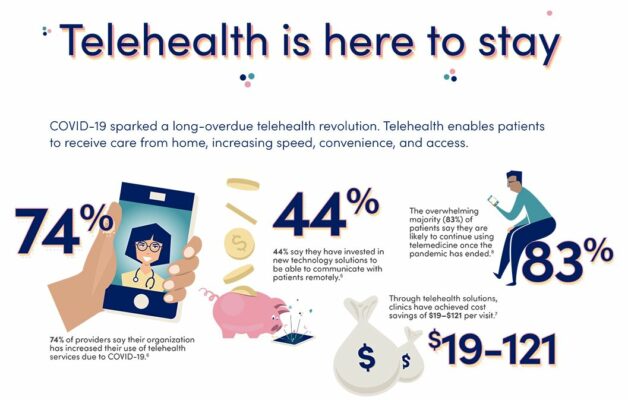 Bariatric surgery virtual consultations are part of a growing telehealth trend