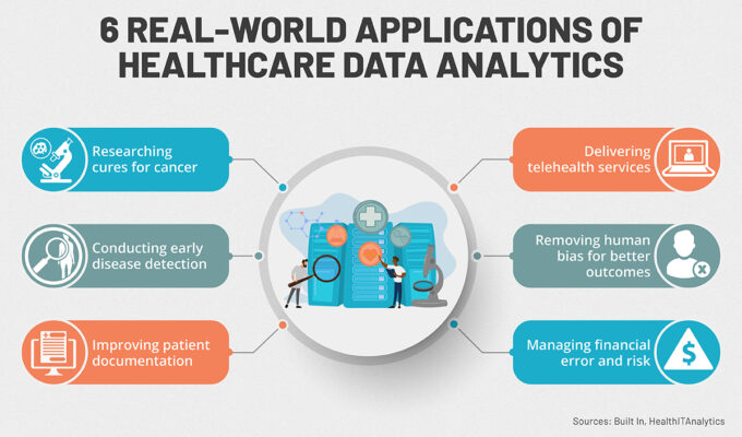 6 real-world applications of healthcare data analytics